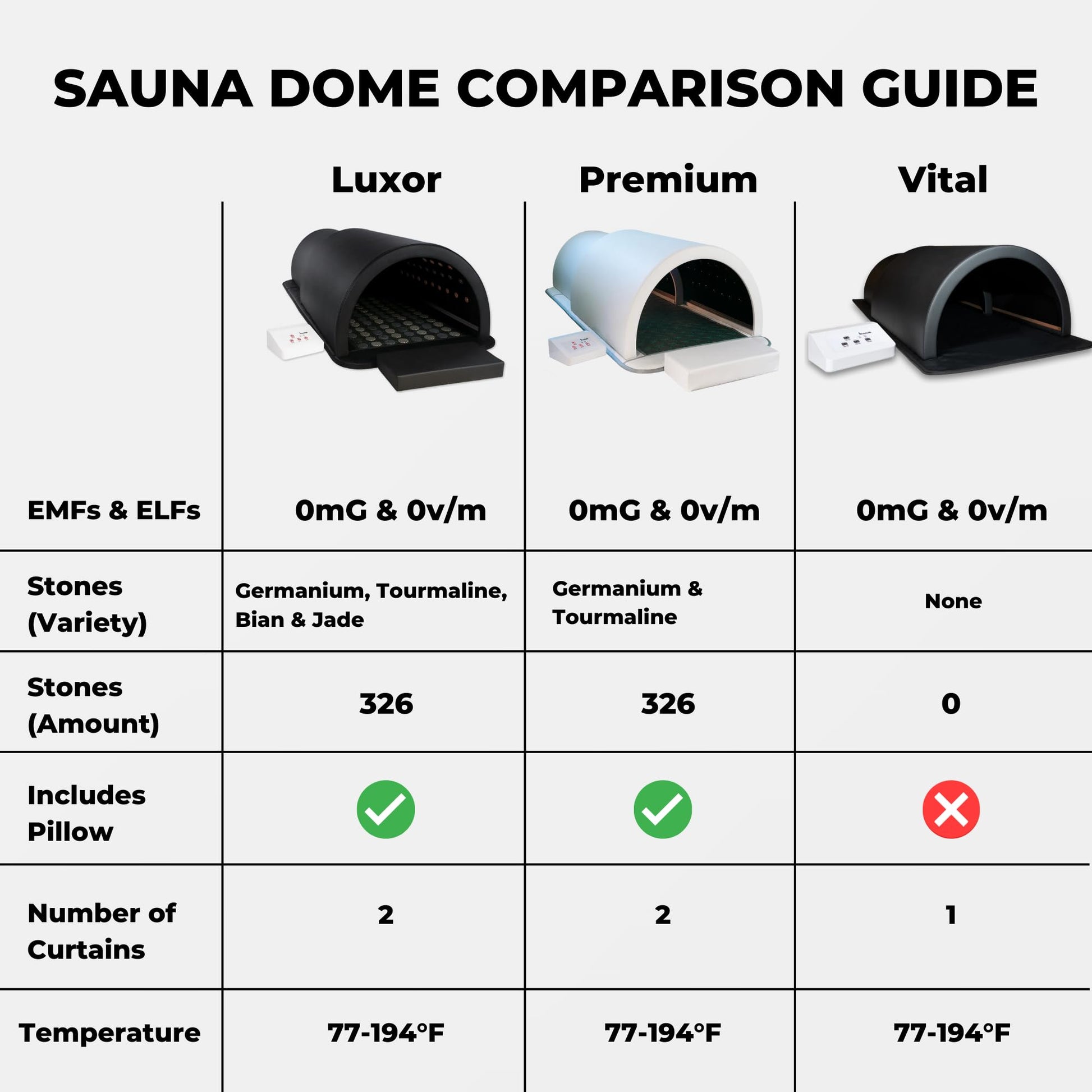 1Love Luxor Pro Far Infrared Sauna Dome | 0 EMFs, ELFs & VOCs | 10 Minute Preheat | 1200W/110V Power | Personal Sauna | 1 Person Sauna | Portable Dry Sauna | Home Sauna | Therapeutic Stones