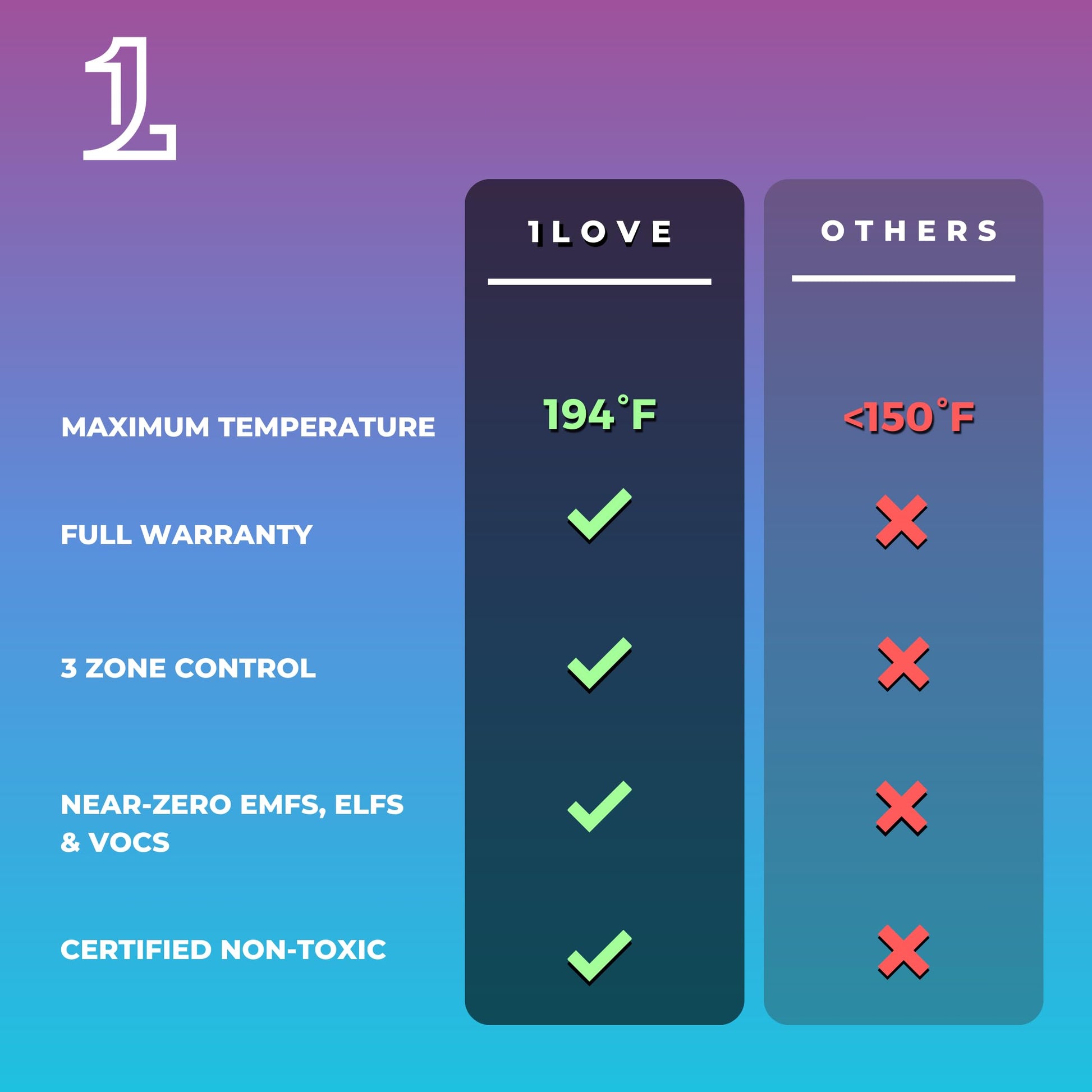 1Love Luxor Pro Far Infrared Sauna Dome | 0 EMFs, ELFs & VOCs | 10 Minute Preheat | 1200W/110V Power | Personal Sauna | 1 Person Sauna | Portable Dry Sauna | Home Sauna | Therapeutic Stones